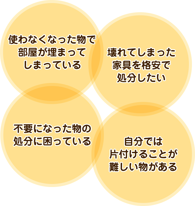 溜まってしまったコレクション品で部屋がいっぱいで、きれいにしたい